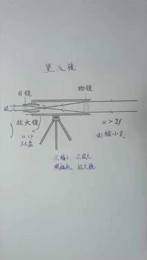 天文望远镜使用步骤截图