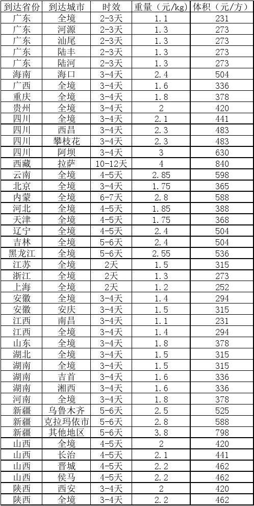 安能收费价格表2026图标