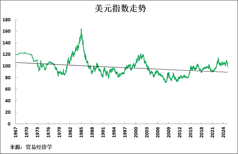 未来美元走势预测最新缩略图