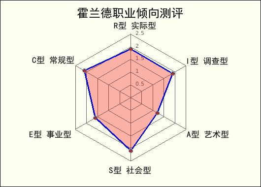 霍兰德职业倾向测试免费版图标