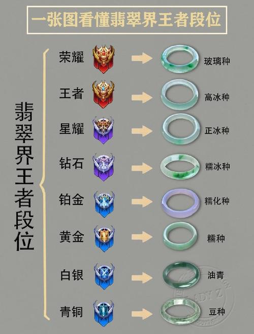 钻四和翡翠几能排截图