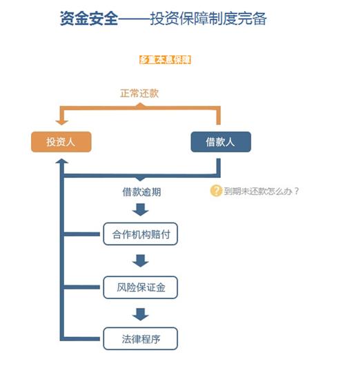 电子版工资表手机上怎么做图标