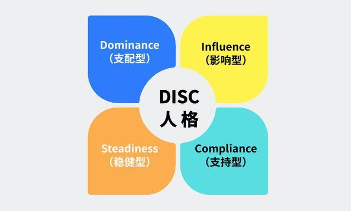 人格测试免费自测题截图