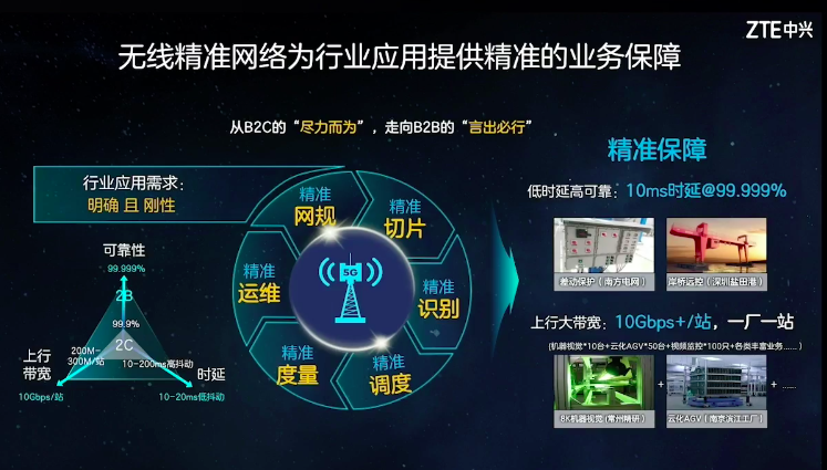 有线摄像头怎么改成无线摄像头缩略图