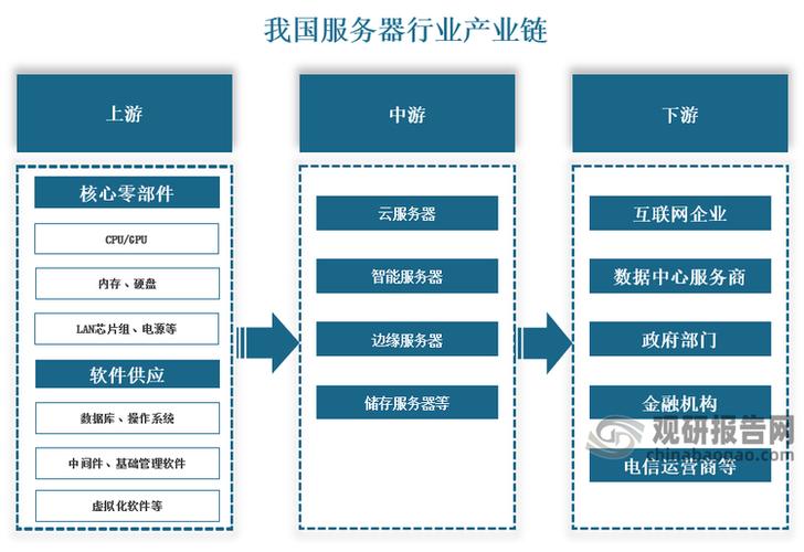 产业链链主企业游戏截图
