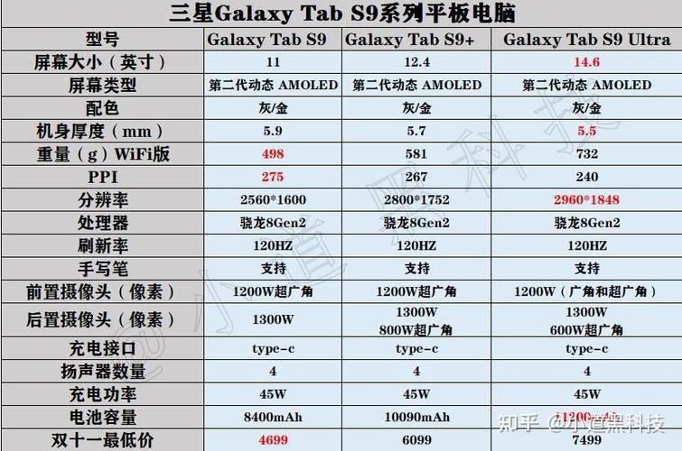 三星平板s9参数配置详细缩略图