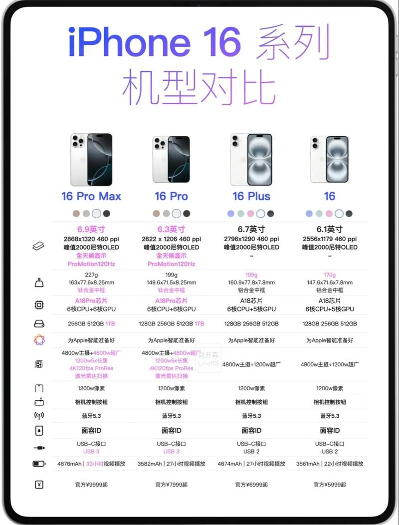 苹果系统16哪个版本最好用