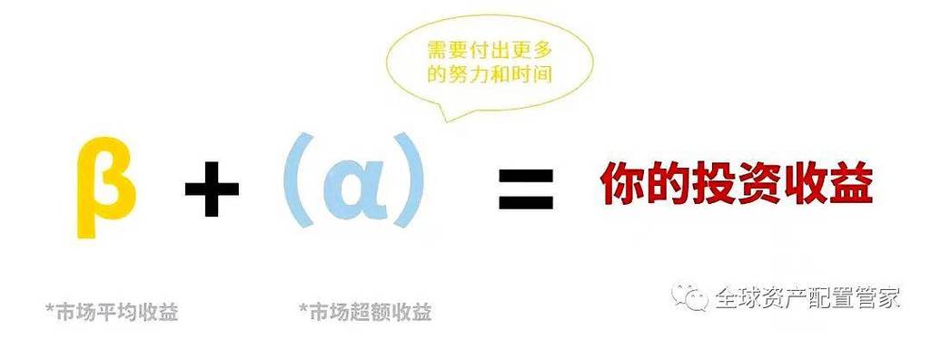 公司金融中贝塔的含义截图