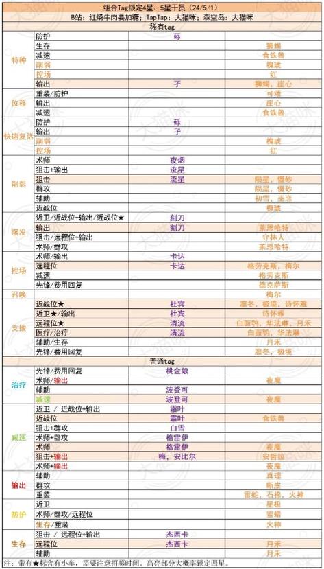 明日方舟公开招募词条缩略图