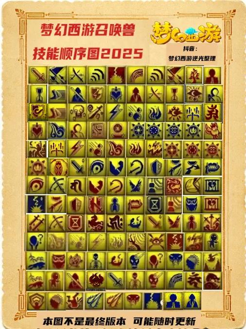梦幻西游18门派技能对照表