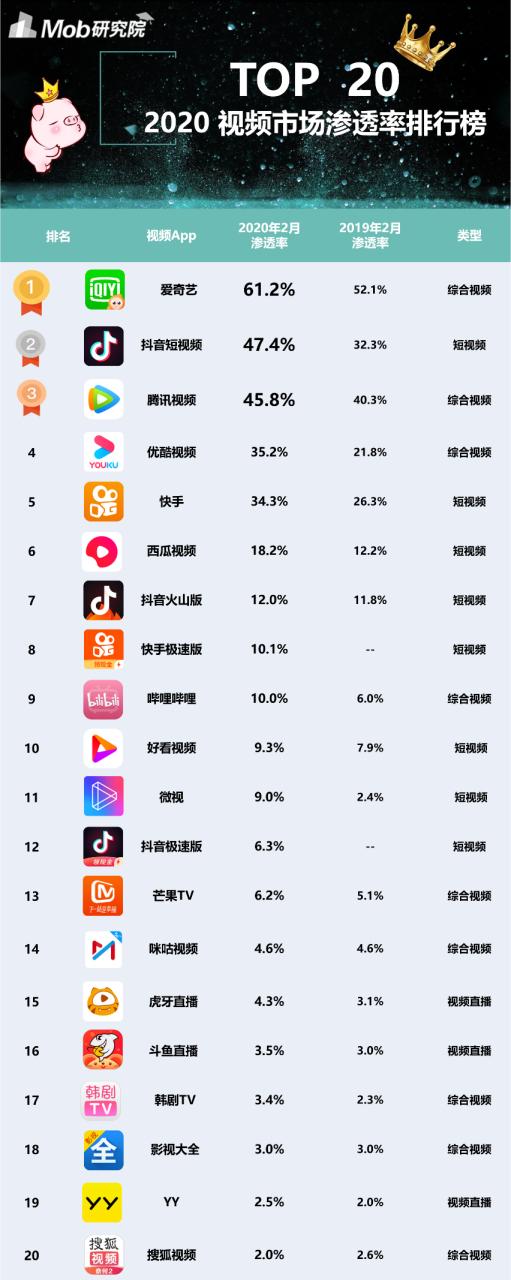 手机视频软件排行榜前十名