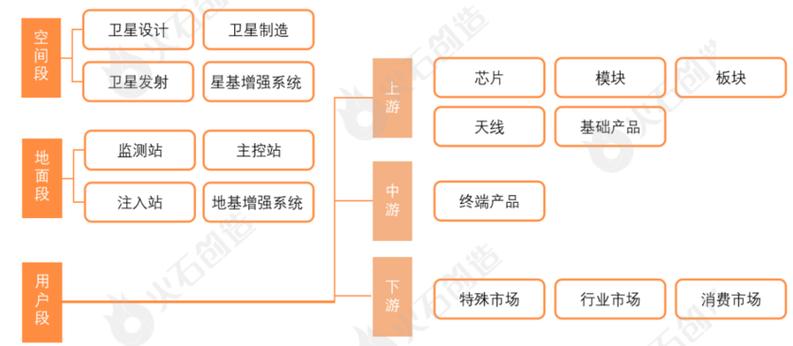 北斗产业链龙头企业图标