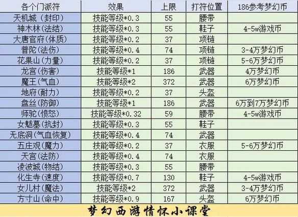 梦幻西游摆摊卖符