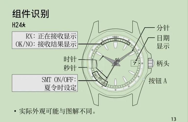 手表调表旋钮怎么拆图标