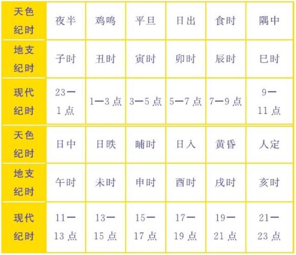 一个时辰相当于几个小时截图