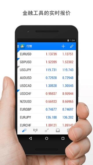 mt4官网下载安卓版缩略图