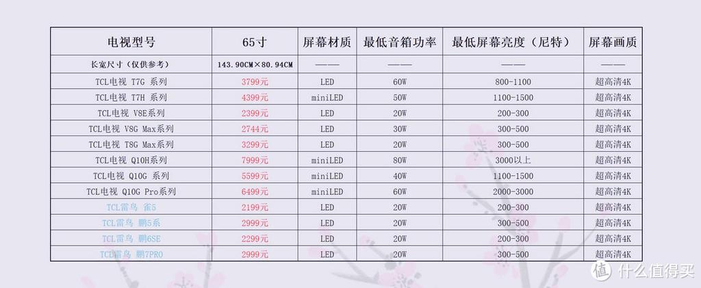 电视机顶盒多少钱?缩略图