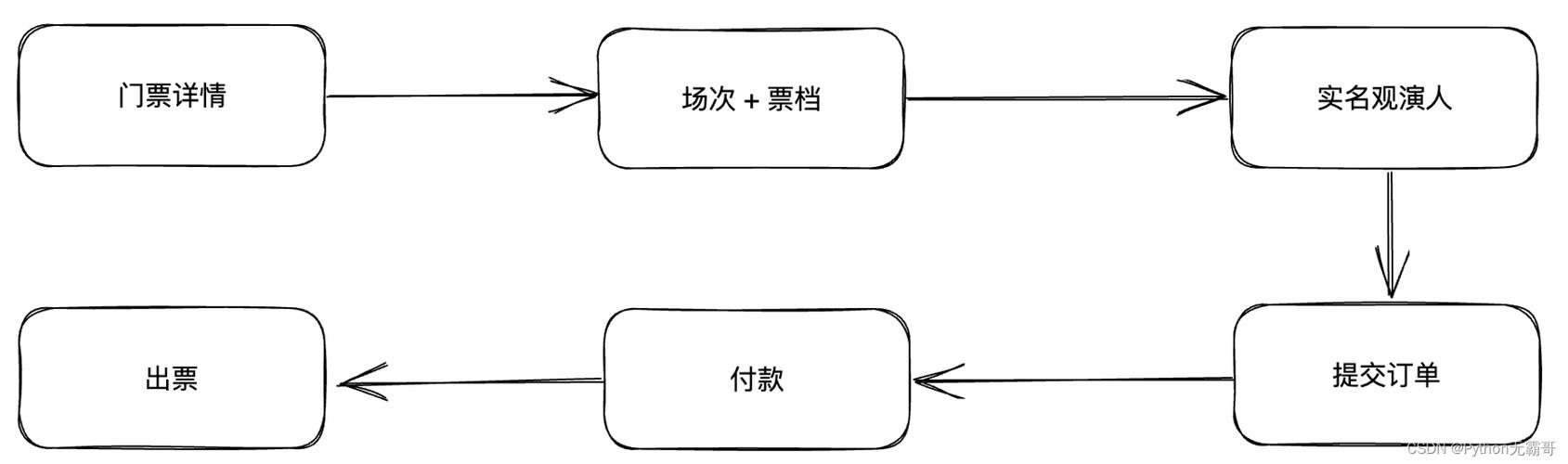 python抢拍脚本图标