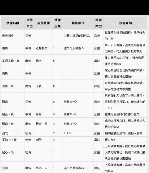 仁王技能解锁条件截图