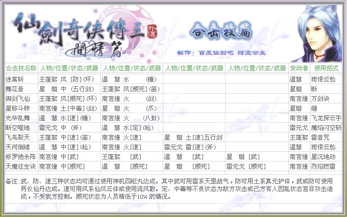仙剑3问情篇和仙三什么关系