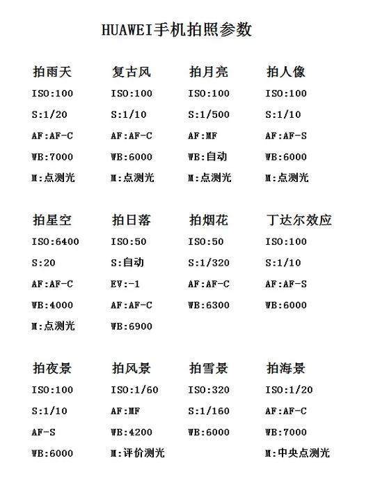 华为手机室内拍照设置参数截图