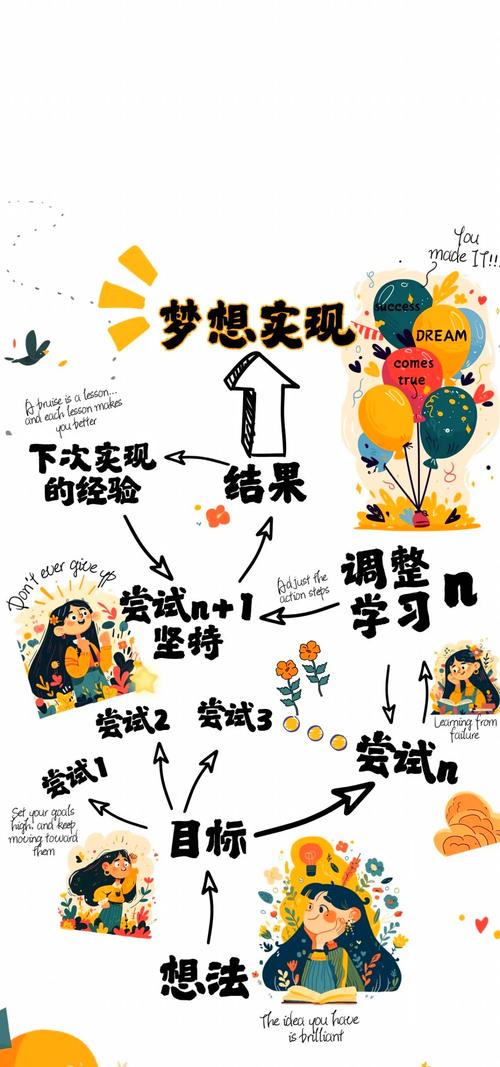 processon在线流程图图标