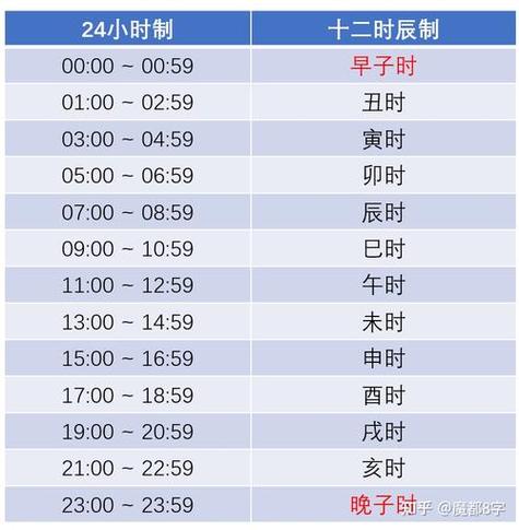 我的世界调时间指令午夜截图