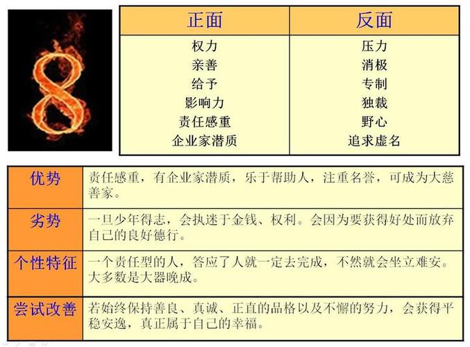 皇子性格截图