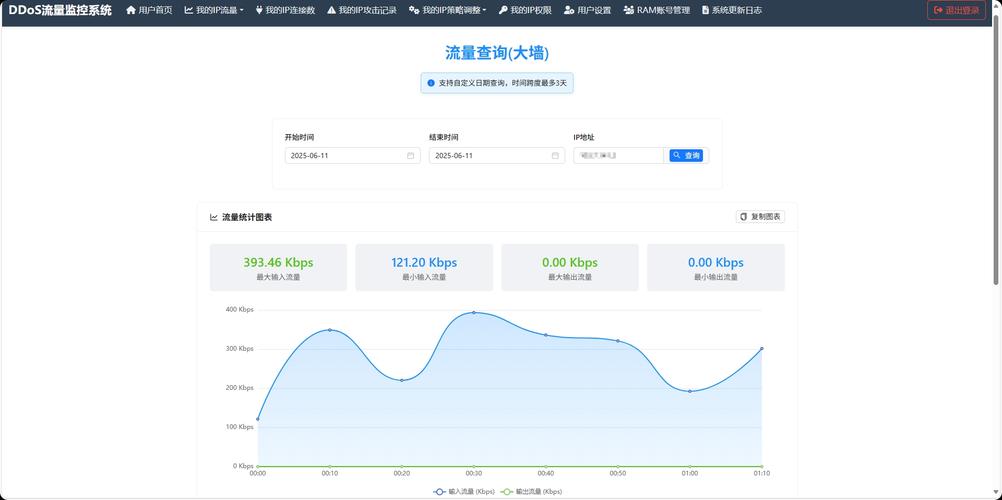 流量管理平台游戏截图