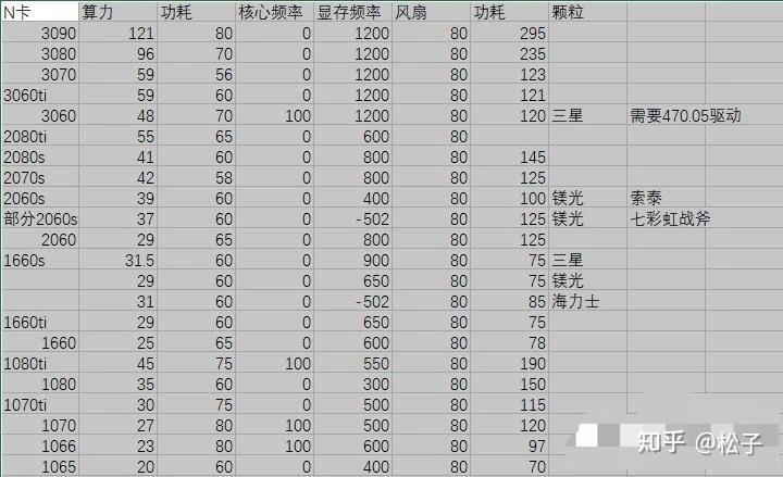 开源矿工挖矿超频教程