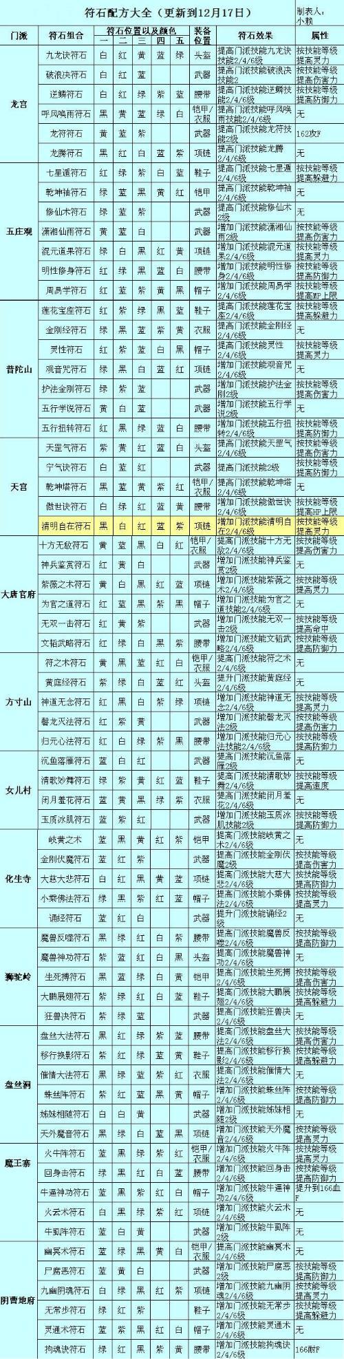符石组合表全部图截图