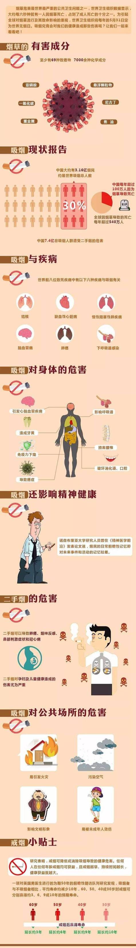 吸烟危害图片大全图标