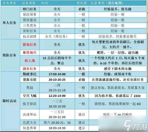 任务类型是什么意思
