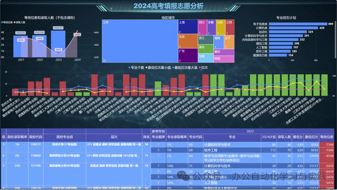 怎么隐藏oppo下面三个功能键