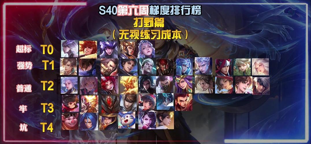 s42打野英雄强度排行游戏截图