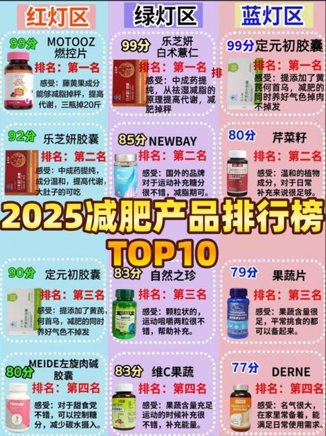 减肥药排名第一