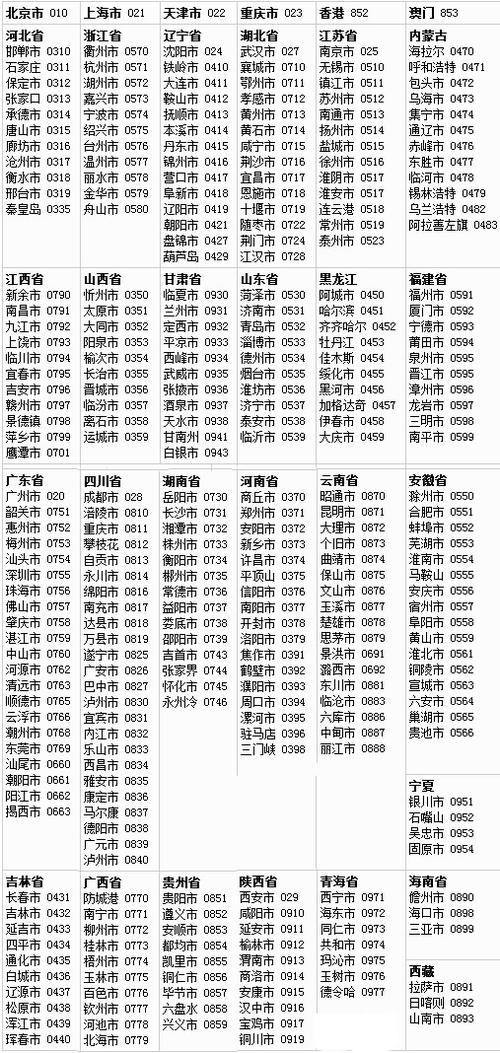 异地号码可以改归属地吗缩略图