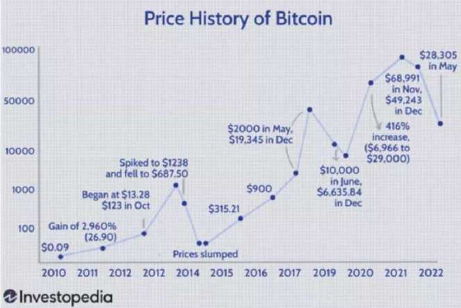 比特币今年最低价格