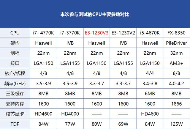 h81主板配什么cpu最好游戏截图