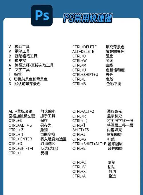 ps放大缩小快捷键