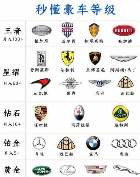 世界十大顶级豪车车标截图