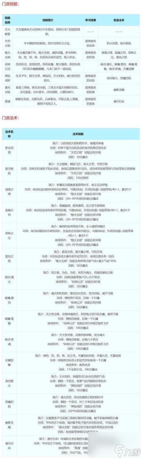 梦幻西游十八门派技能