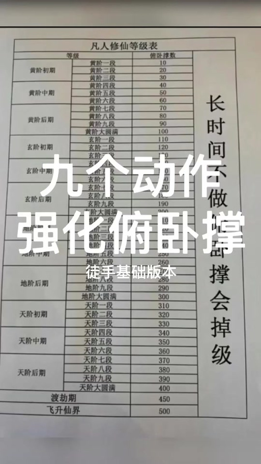 凡人修仙传战力等级划分