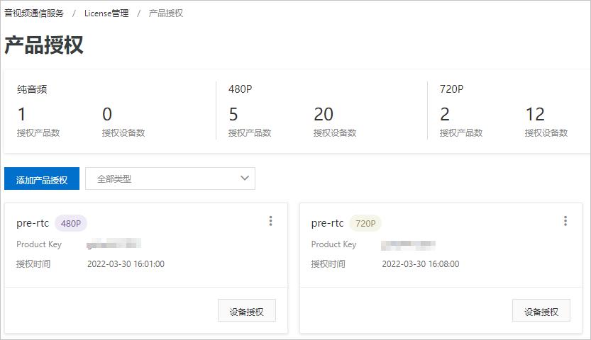 授权管理是什么意思
