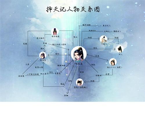 择天记人物介绍缩略图