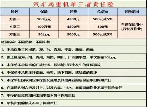 三者险有几个档次