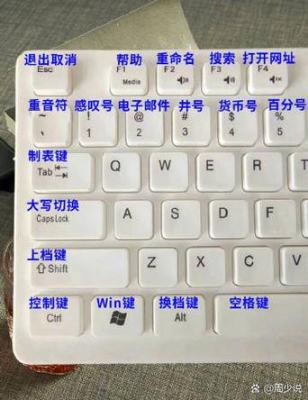 小数点键盘上是哪个键截图