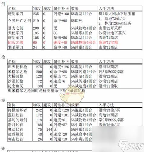 装备属性判断方法截图