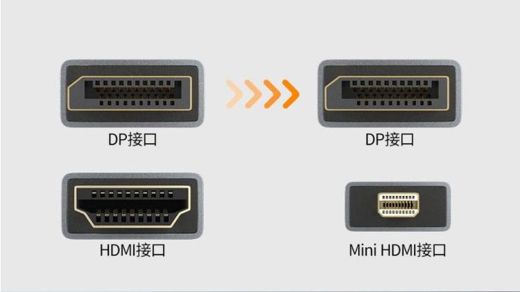 显卡输出接口类型