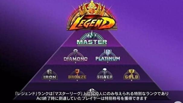 qq上的等级头衔用什么好截图